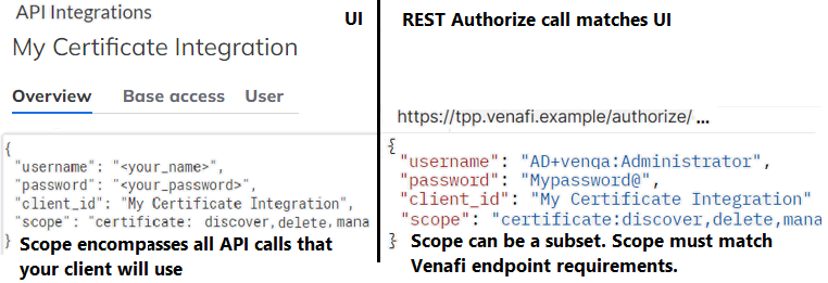 Scope matches values from API integration in the UI