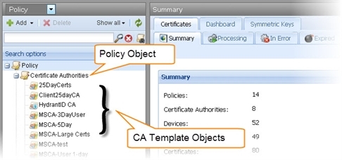 CA template object hierarchy