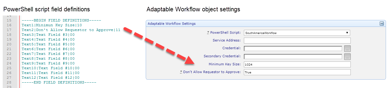 How PowerShell field definitions relate to Adaptable Workflow object settings