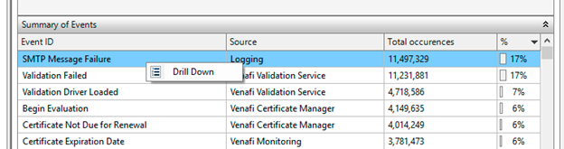 Drill down queries