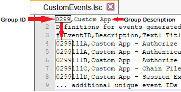 Line 1 Group ID appears is always part of the Event ID