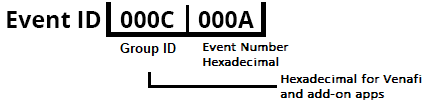 Event ID