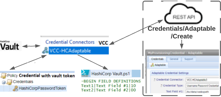 Create a Username Password or Password credential based on vault secrets