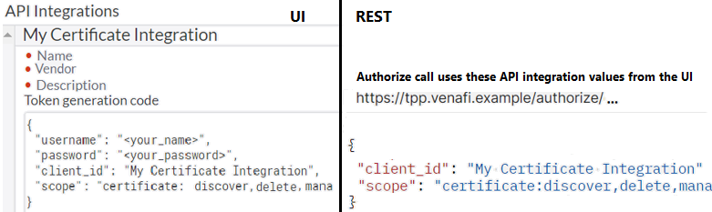 Scope matches values from API integration in the UI