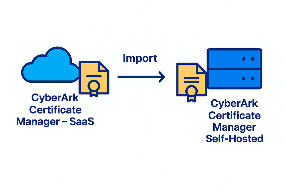 Importing Certificate Manager - SaaS certificates into Certificate ...